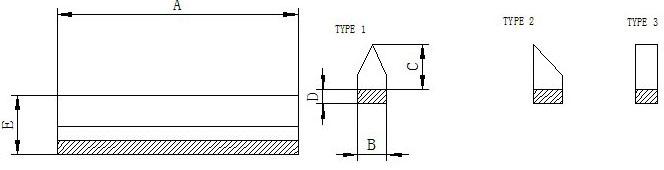 knife edges