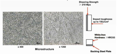 wear parts microstructure