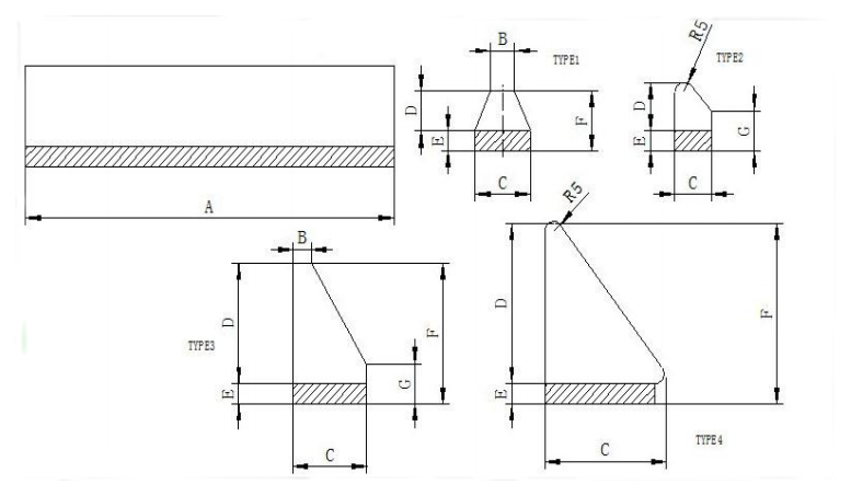 shaped wear bars