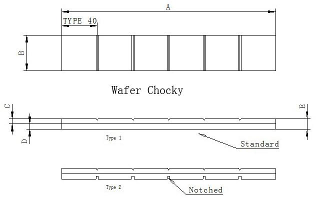 wafer chocky